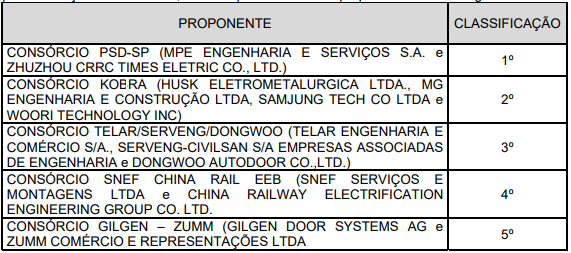 Classificação das PSD