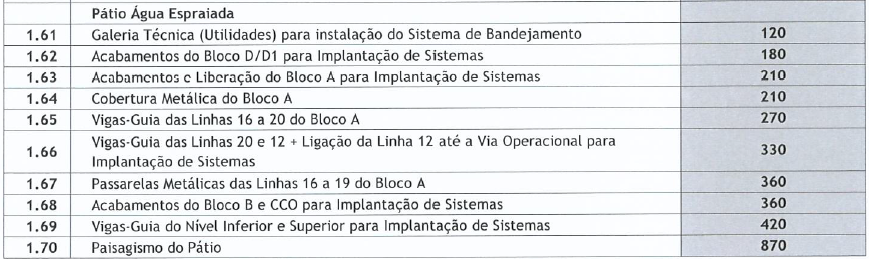Datas marco