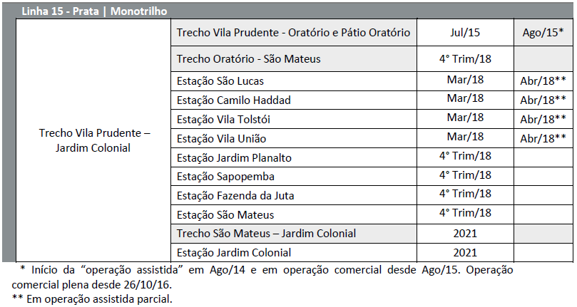 Linha 15 Prata Setembro