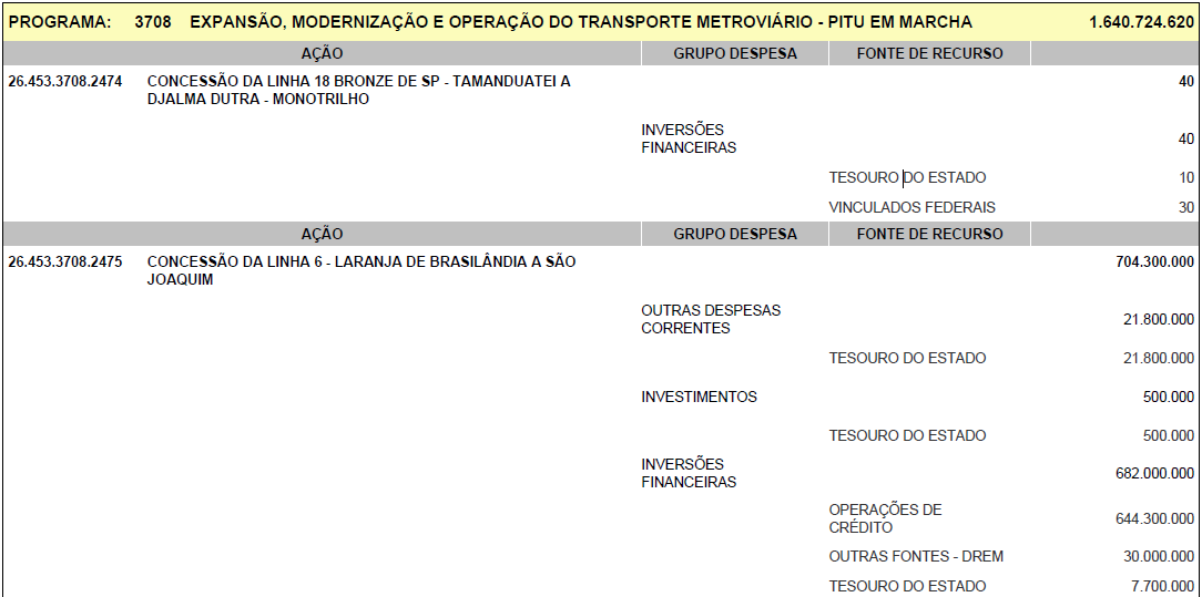 Linha 18 Bronze Orçamento 2019
