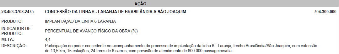 Meta Linha 6 Laranja 2019