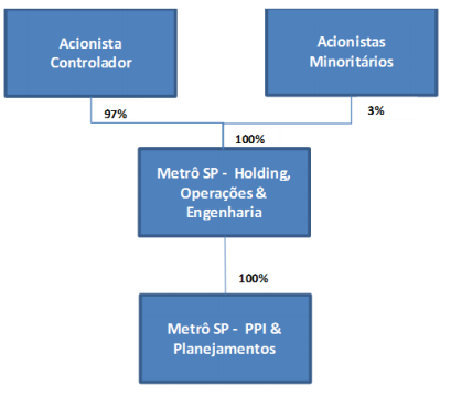 Metrô Consulting