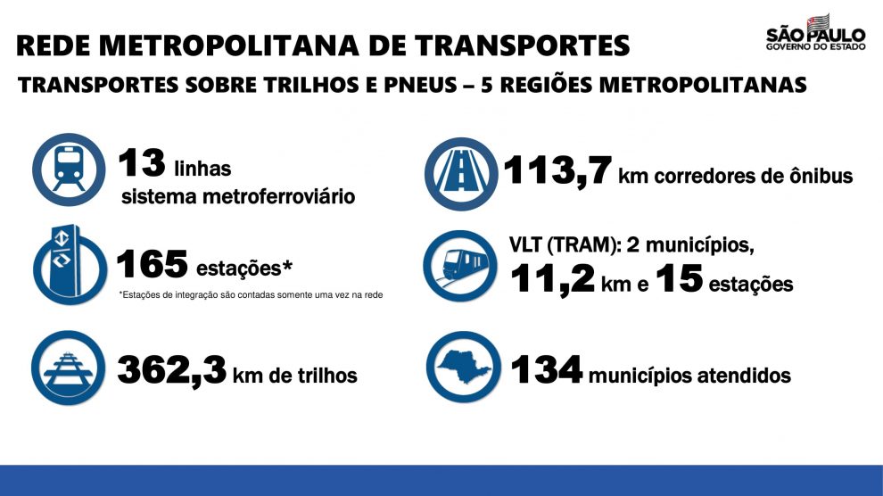 Dados CPTM Metrô