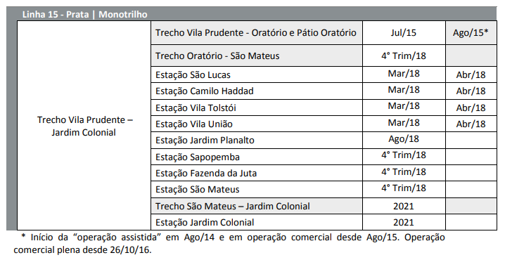 linha-15-previsao-maio