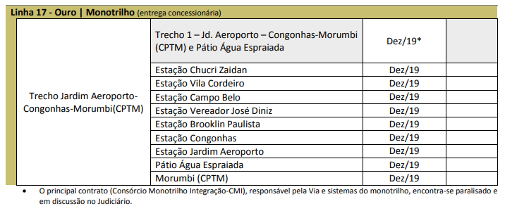 linha-17-previsao-maio