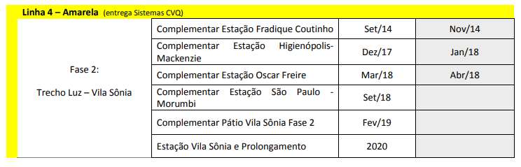 linha-4-previsao-maio